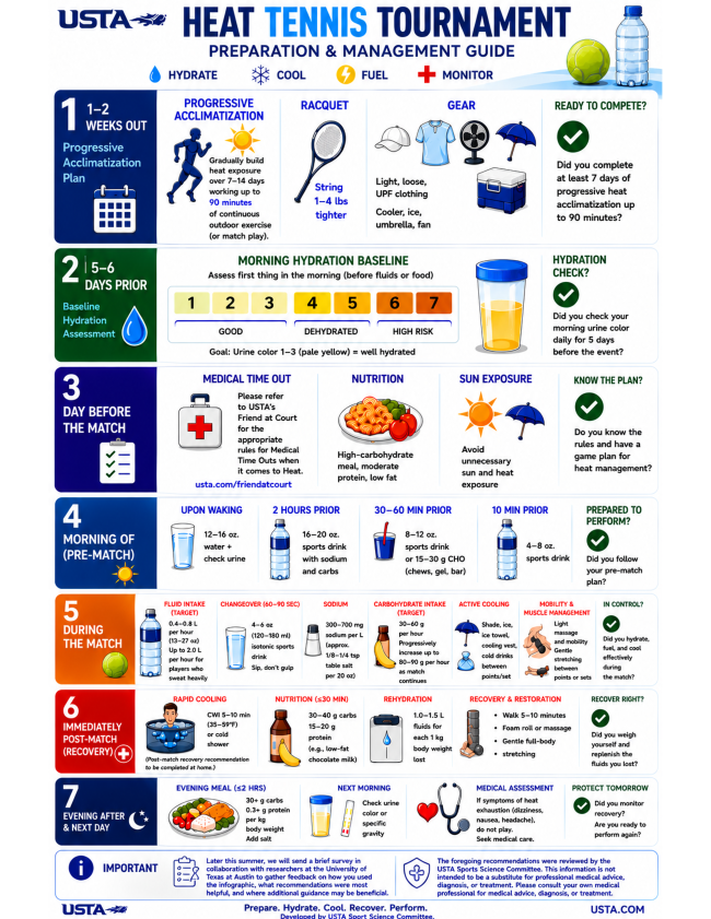 Heat Guide for Tennis